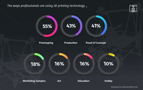 3d printing technology applications 3d printing applications real ...