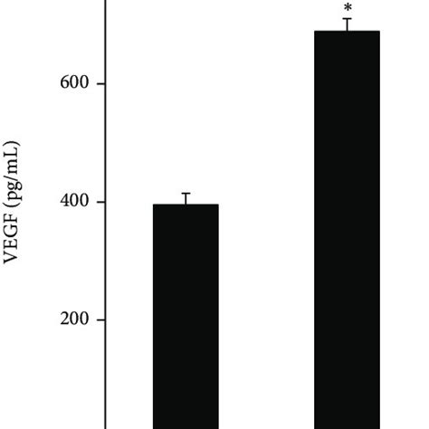 Effect Of Curcumin Pretreatment On Paracrine Effect A Significant