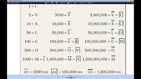 Download Free Printable Roman Numerals 1 1000000 Charts