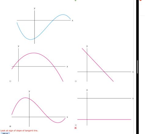 Solved Match The Functions With The Corresponding Graph Of Chegg