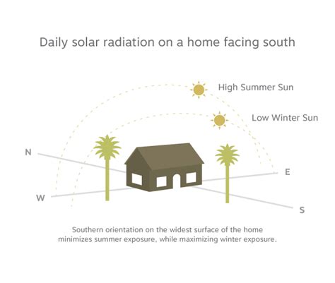 Home Orientation Techniques for Optimal Sun Exposure