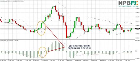 Simple and Profitable Strategies for Forex | Revieweek™