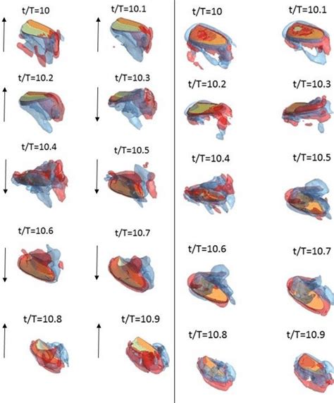 Iso Surfaces Of X Vorticity Left And Z Vorticity Right At Different