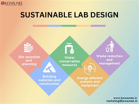 Sustainable Lab Design How Greenfield Labs Can Lead The Way Kewaunee