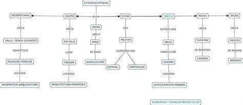 Hpe Evidencia 1 Mapa Conceptual De Las Civilizaciones Antiguas Porn Sex Picture