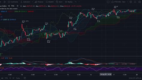 DAX FTSE Mib Recap Evo di venerdì 17 07 Pizza birra e tutti a