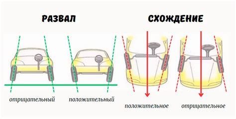 Что такое сход-развал? | Блог ВсеКолёса.ру