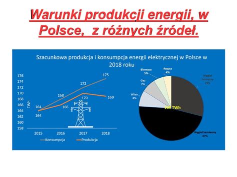 Warunki Produkcji Energii W Polsce Z R Nych R De Ppt Pobierz