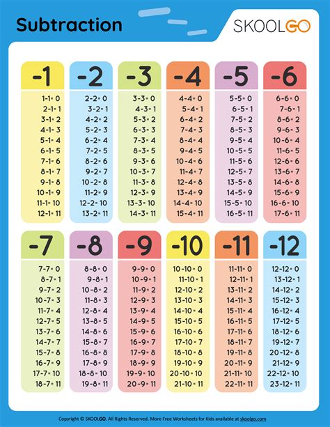 Subtraction Table - Free worksheets - SKOOLGO