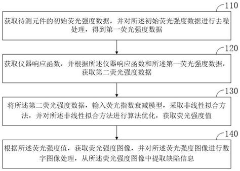 一种光学元件缺陷检测方法、装置及存储介质与流程