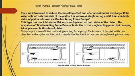 Unit Pumps And Primers Pptx