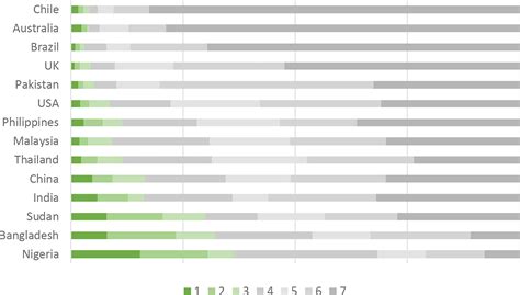 Frontiers Consumer Attitudes Towards Egg Production Systems And Hen