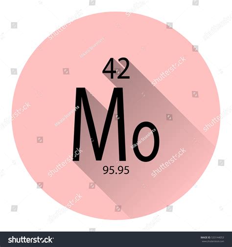 The Periodic Table Element Molybdenum With The Basic Properties Flat