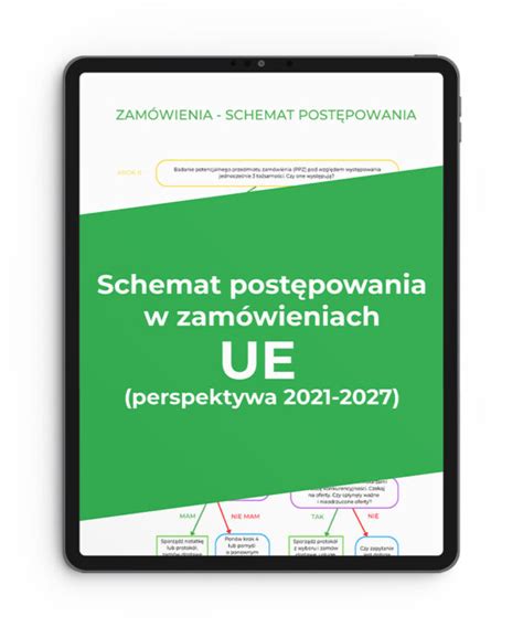 Schemat Zam Wienia Ue Rozliczanie Dofinansowa