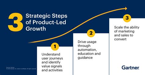 Product Led Growth Strategies In Tech