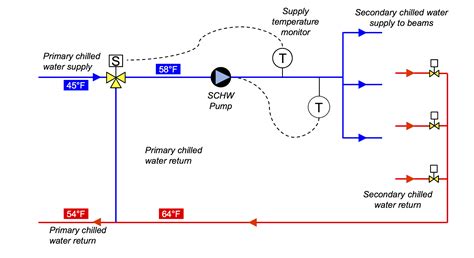 Chilled Beam Piping Schematic - The Best Picture Of Beam