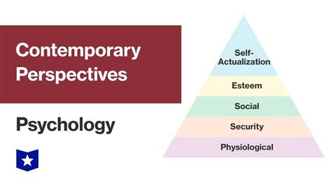 Six Approaches To Psychology