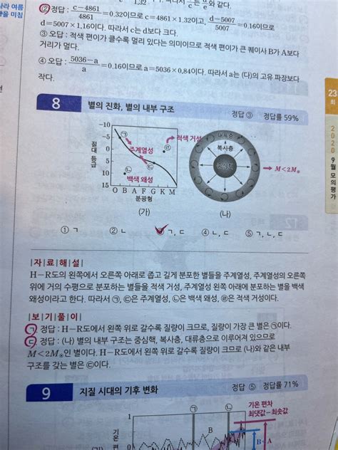 지구과학 1 H R도 질문 지식in