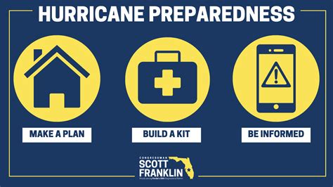 Hurricane Preparedness Guide | Congressman Scott Franklin