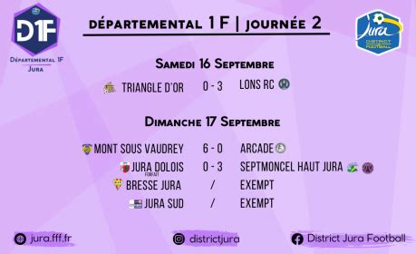 R Sultats Classements District Du Jura De Football