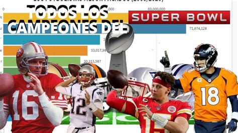 top NFL HISTORIA los MÁS GANADORES del super bowl YouTube