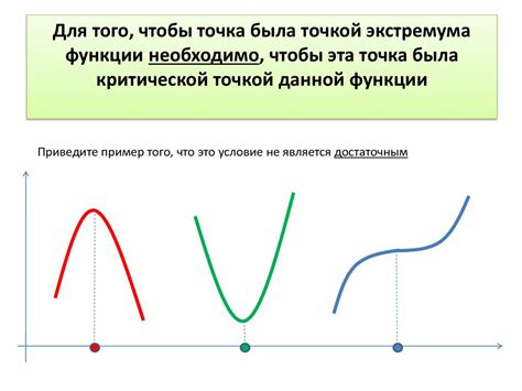 Точки экстремума - презентация онлайн