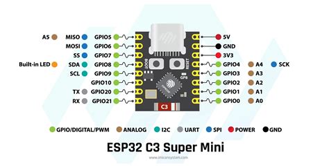 Esp C Super Mini Pinout Guide And Detailed Diagram