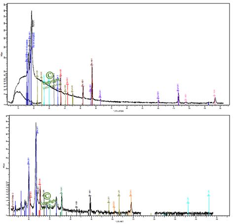 X Ray Fluorescence Analysis XRF Labs Services