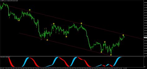 Gold Indicator For Metatrader 4 Payhip