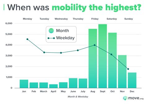 State Of Moving In 2020 Moving Stats And The Impact Of Covid 19