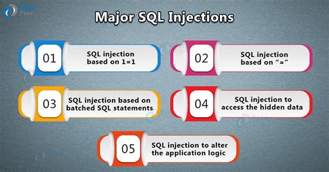 What Is Sql Injection Sqli Sql Injection Example Dataflair