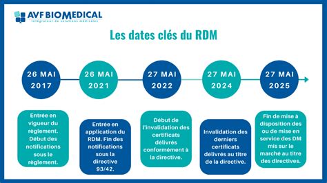 Règlement Relatif Aux Dispositifs Médicaux AVF Biomedical