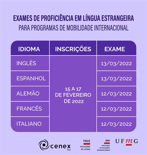 Exames de Proficiência em Língua Estrangeira para Programas de