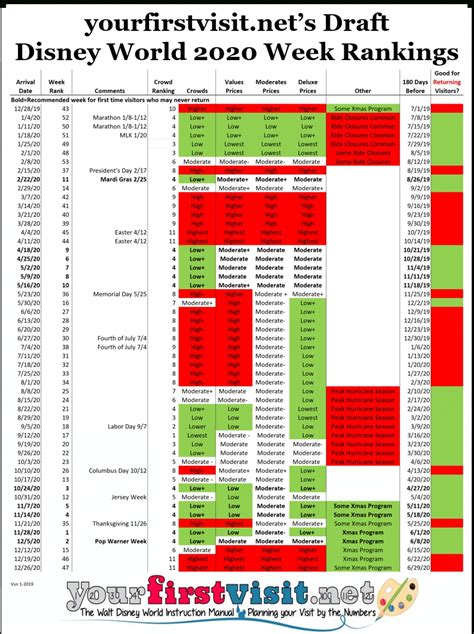 Printable List Of Disney World Attractions By Park