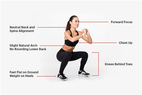 15 Common Squat Mistakes You Make And How To Avoid Them Dmoose