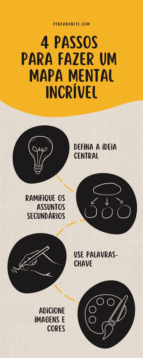 Como Fazer Um Mapa Mental Perfeito Em 4 Passos Simples