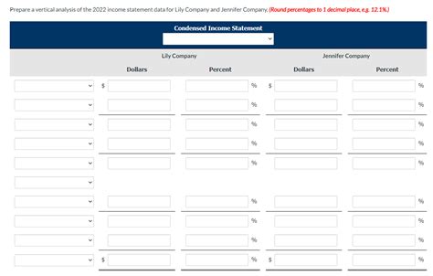 Solved Prepare A Vertical Analysis Of The Income Chegg