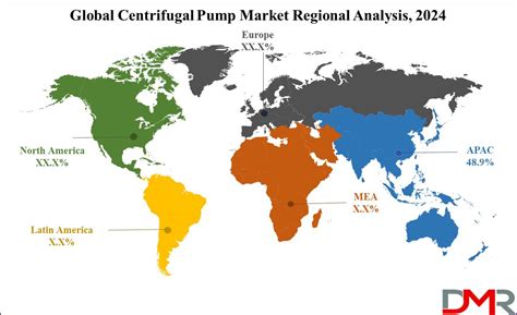 Centrifugal Pump Market Size Share Trends And Forecast 2033