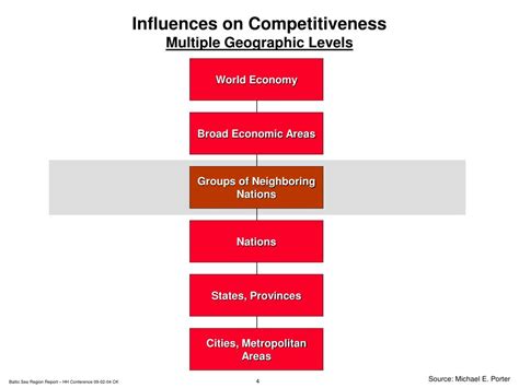 Ppt Measures Of Competitiveness Powerpoint Presentation Free