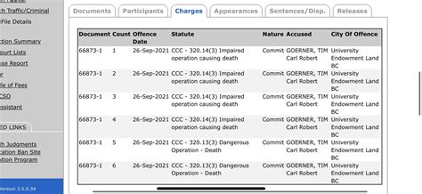 Tim Goerner was charged 4 counts of “CCC - 320.14(3) Impaired operation causing death” for the ...