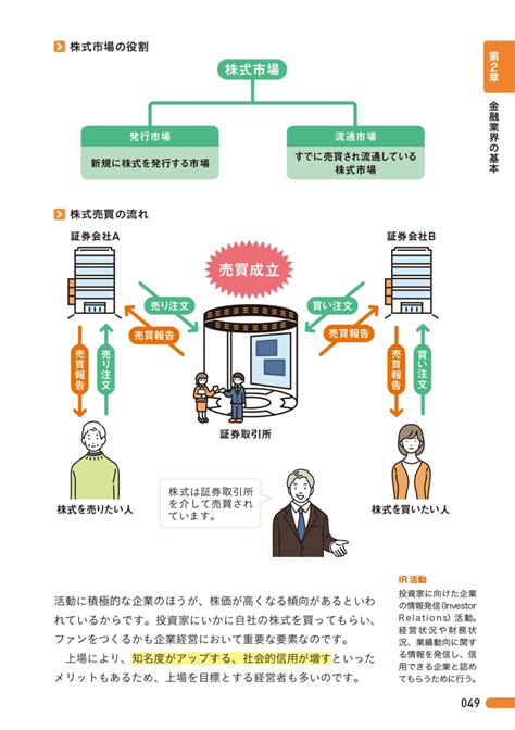 楽天ブックス 図解即戦力 金融業界のしくみとビジネスがこれ1冊でしっかりわかる教科書 伊藤亮太 9784297113193 本