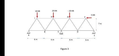 Solved Evaluate This Truss By Using Flexibility Method Chegg