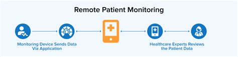 Everything About Health Information System Tatvasoft Blog