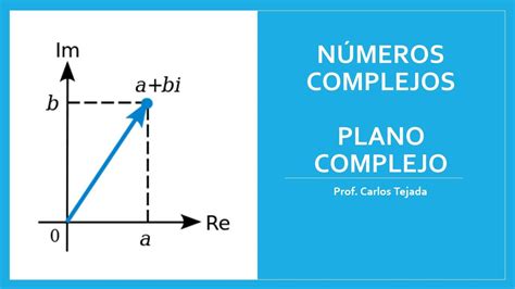 Números Complejos Cómo graficarlos en el Plano Complejo YouTube