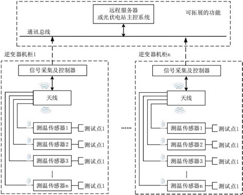 一种光伏逆变器现场运行工况下的温升测试系统及方法与流程2