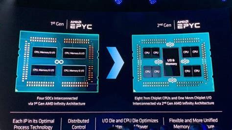 其他新一代洋垃圾AMD EPYC Rome 家用實驗用伺服器主機開箱 電腦應用綜合討論 哈啦板 巴哈姆特