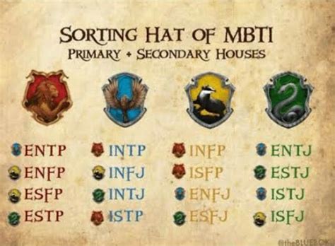 Pin By Abdul Batin On Me Harry Potter House Quiz Mbti Harry Potter