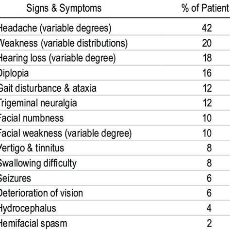 Karnofsky Performance Scale Scores For 31 Patients Download Table