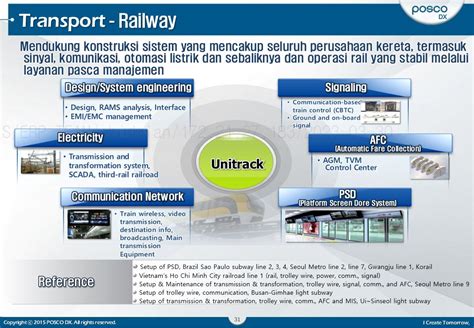 POSCO DX Company Overview POSCO DX Indonesia