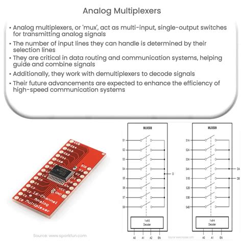 Analog Multiplexers How It Works Application Advantages